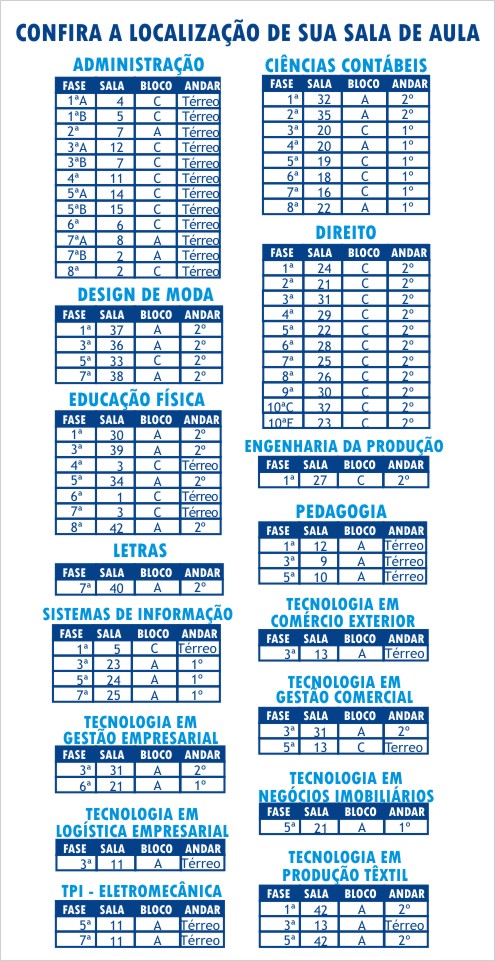 Localização das Salas de Aula